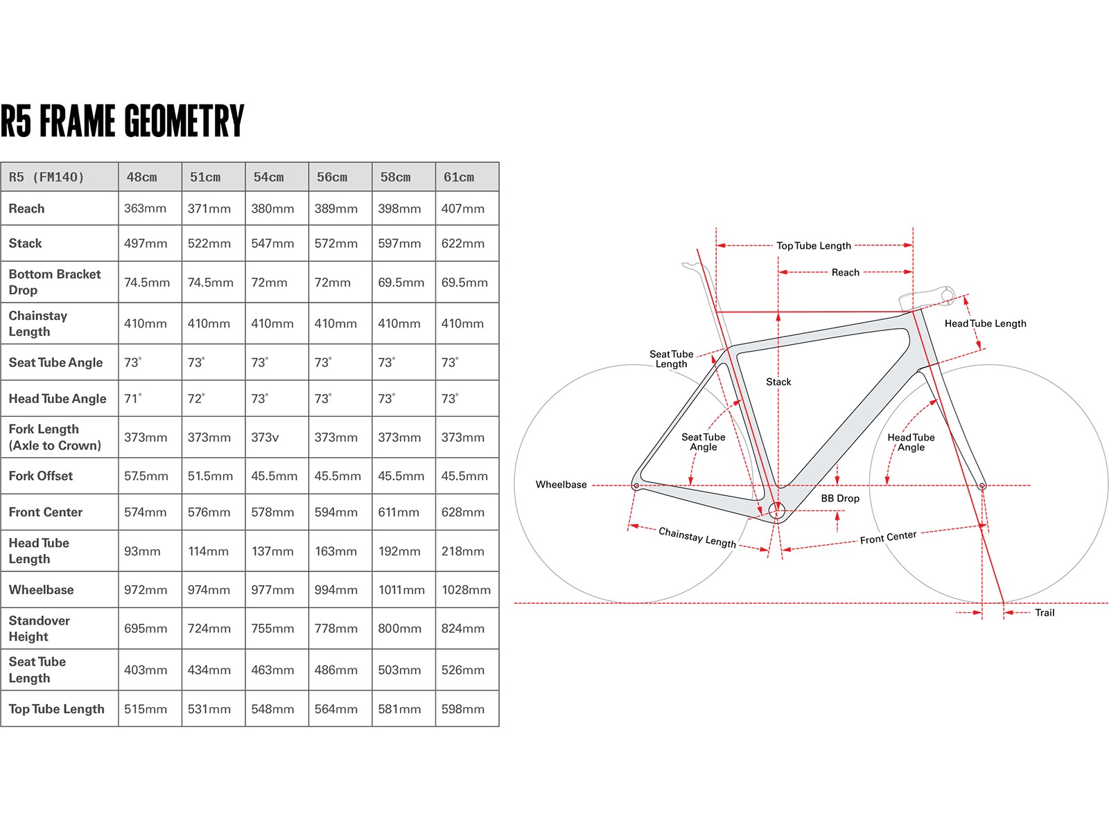 Cervélo R5 Dura-Ace DI2 12v – Image 4