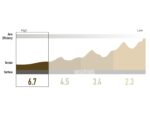 Roues vélo route Enve SES 6.7 Innerdrive – Image 5